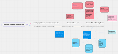 Miro Action Mapping.