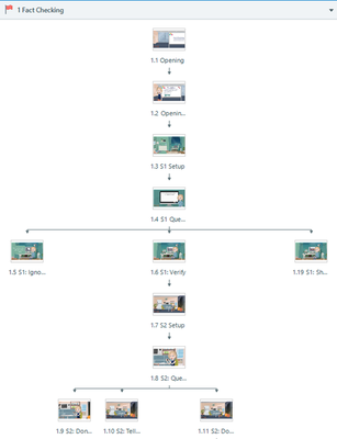 Interactive prototype.